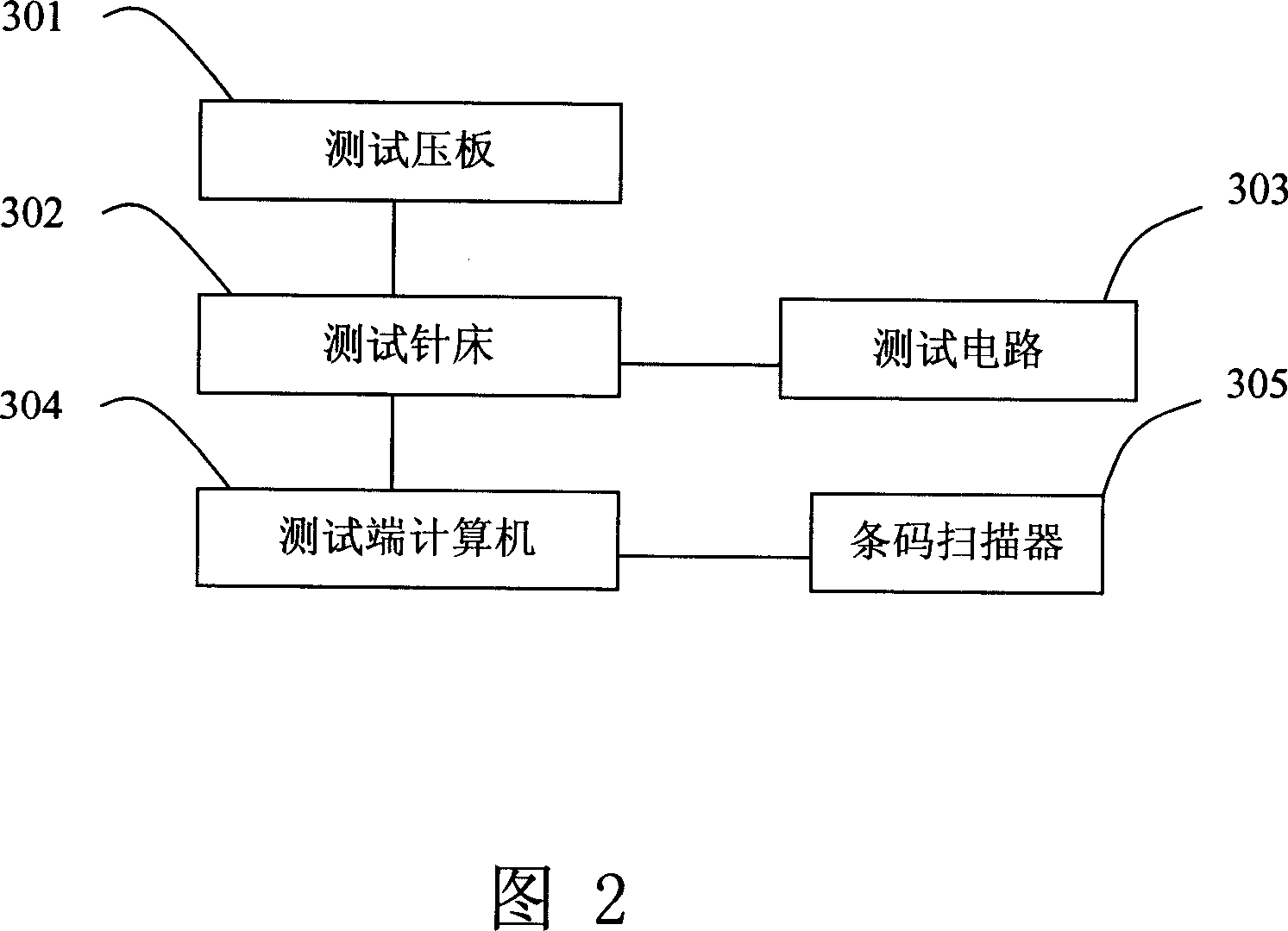 PCB Online testing and maintain system and method thereof