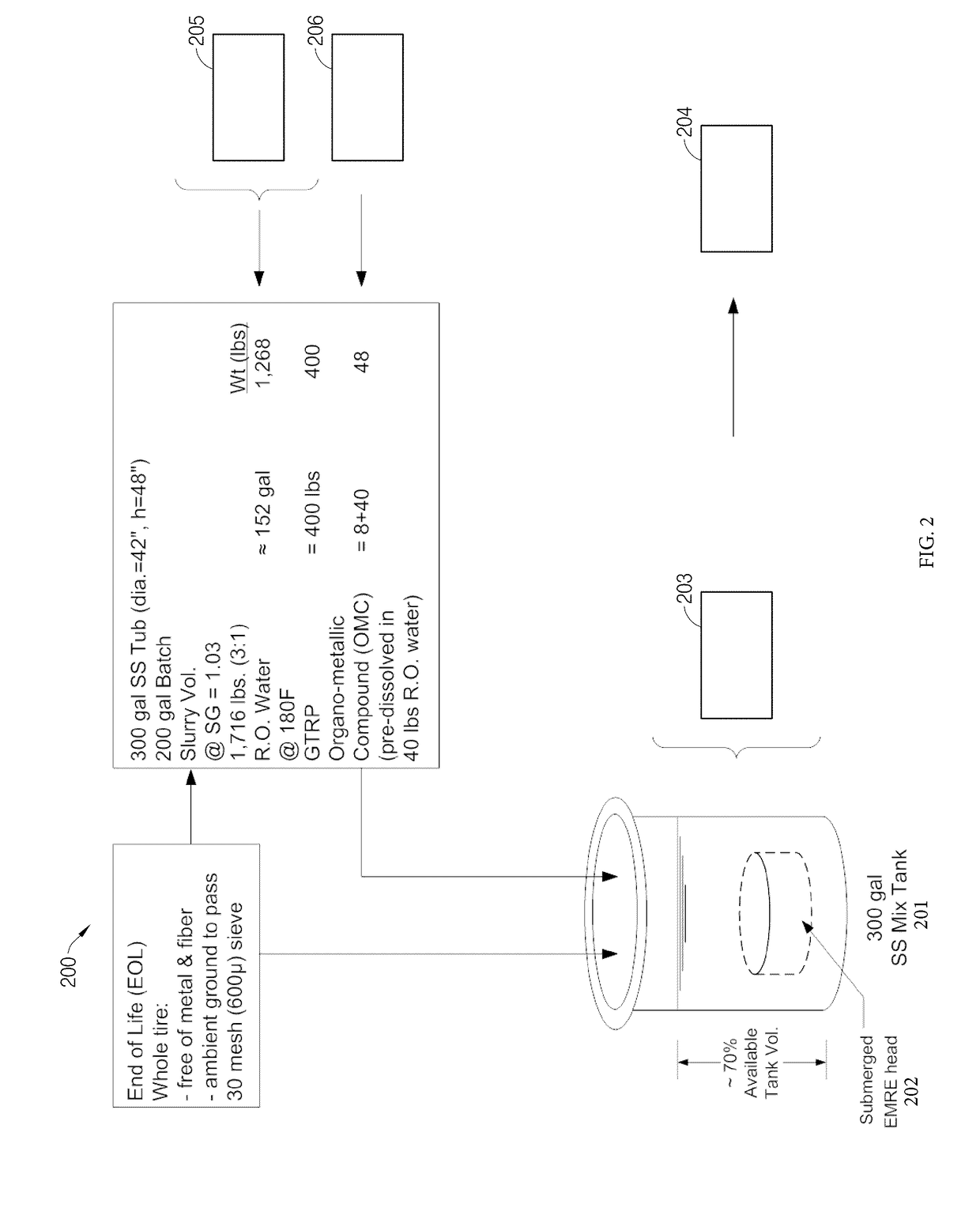 Inter-penetrating elastomer network derived from ground tire rubber particles