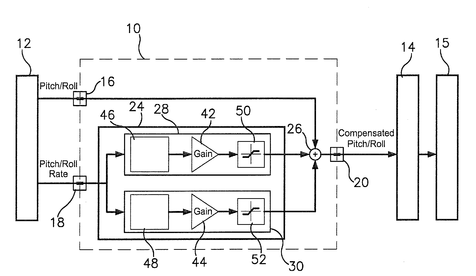 Aircraft sensor anticipator system