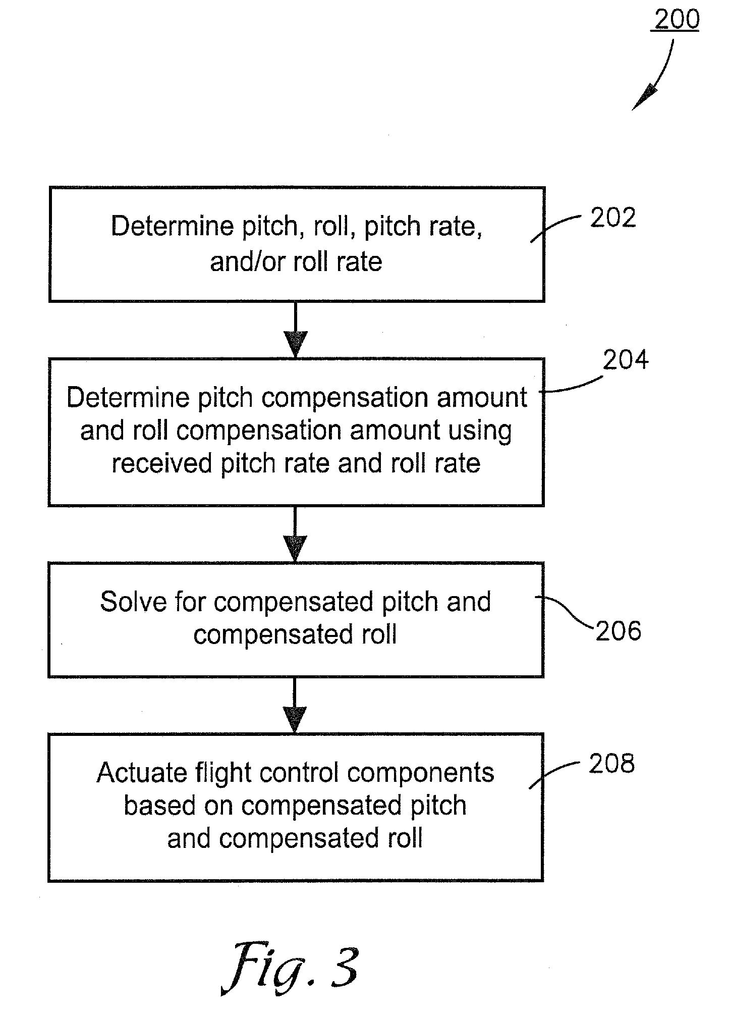 Aircraft sensor anticipator system