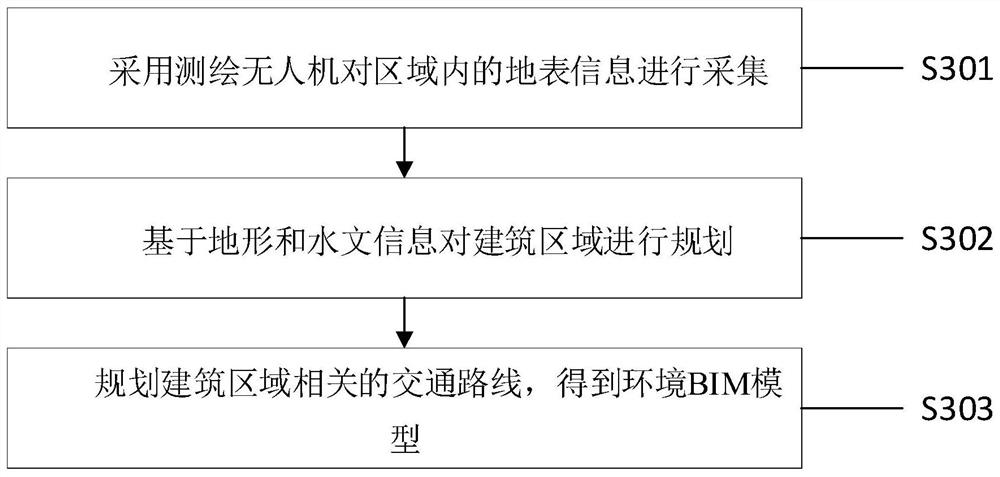 Fabricated building construction scheme based on BIM technology