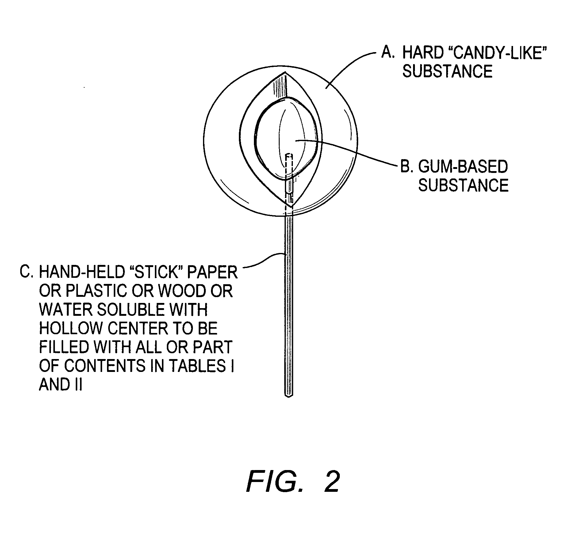 Confectionary product containing functional ingredients