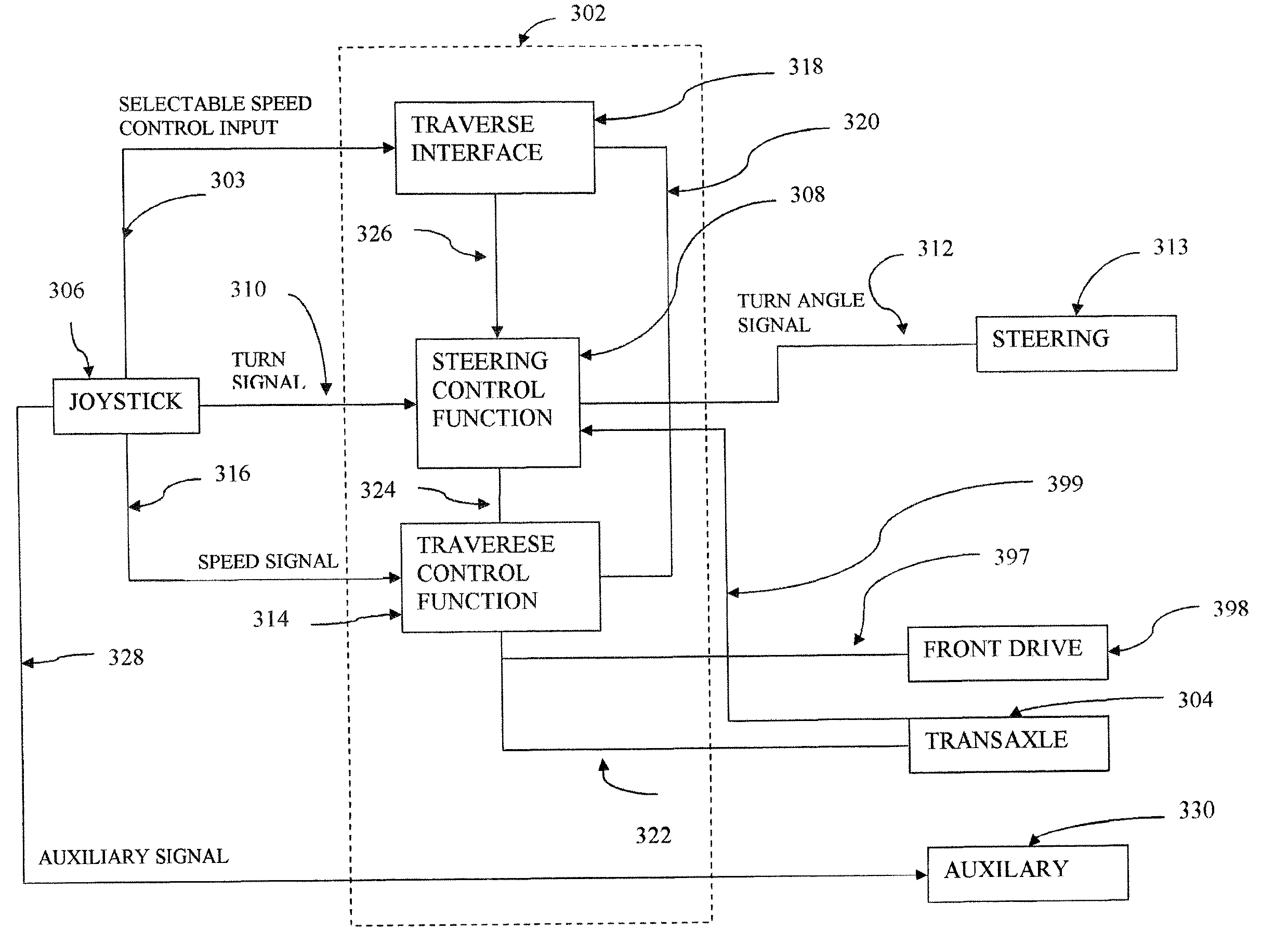 Joystick controlled scrubber