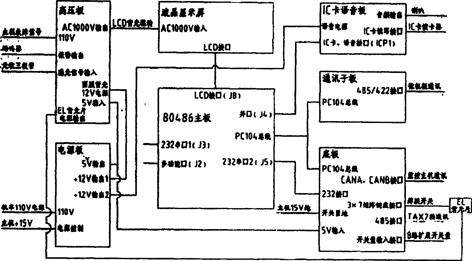 Locomotive digital network interconnection equipment based on embedded operating system and control method thereof