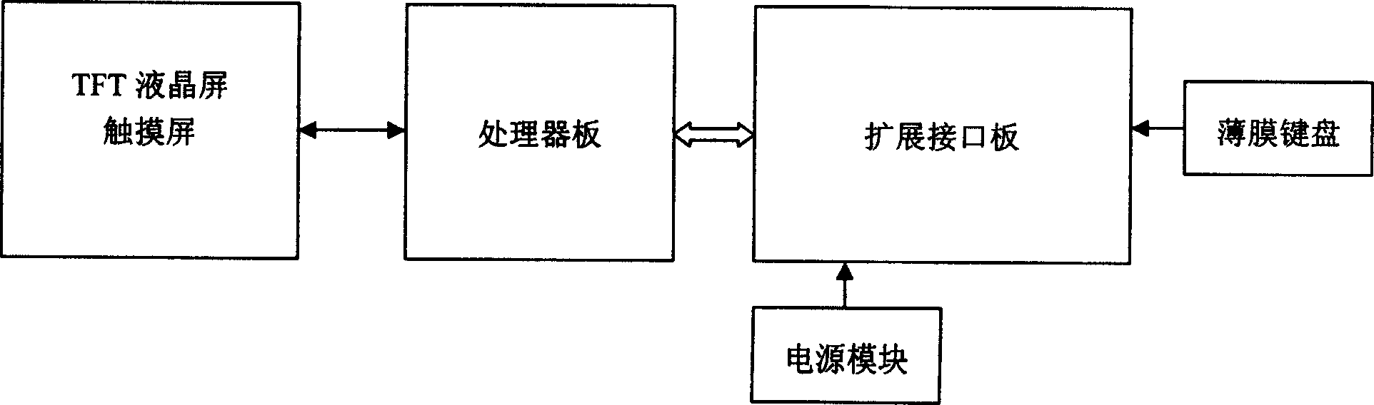 Locomotive digital network interconnection equipment based on embedded operating system and control method thereof