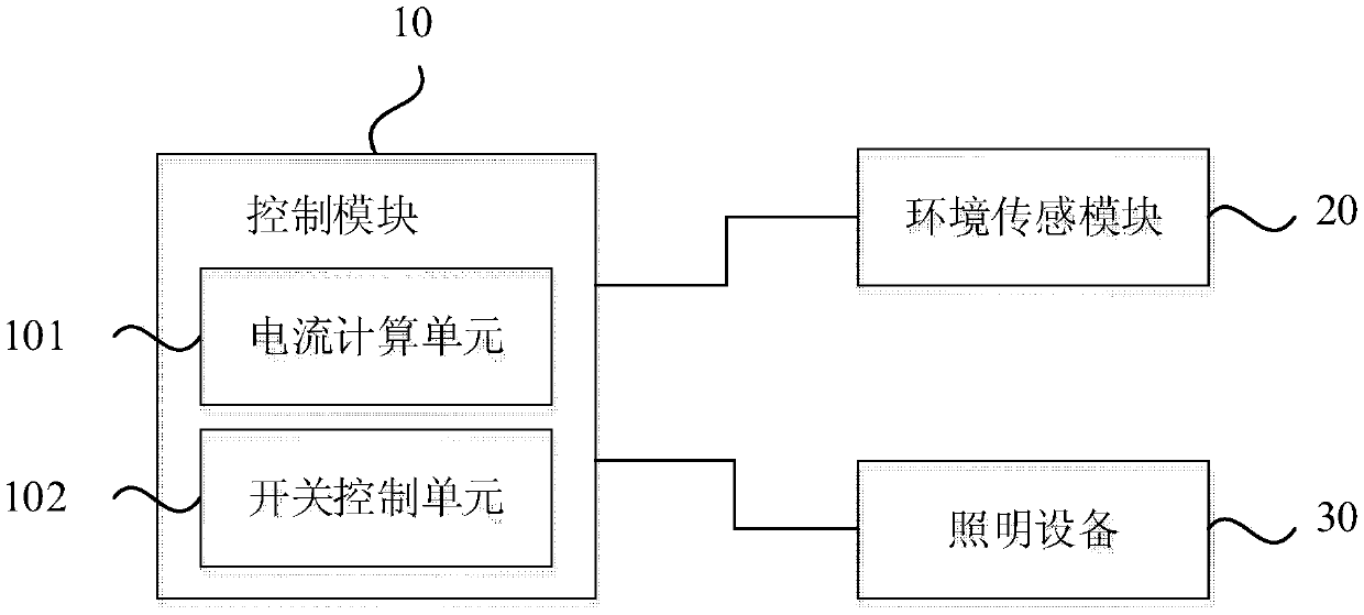 Remote control lighting system based on energy consumption management