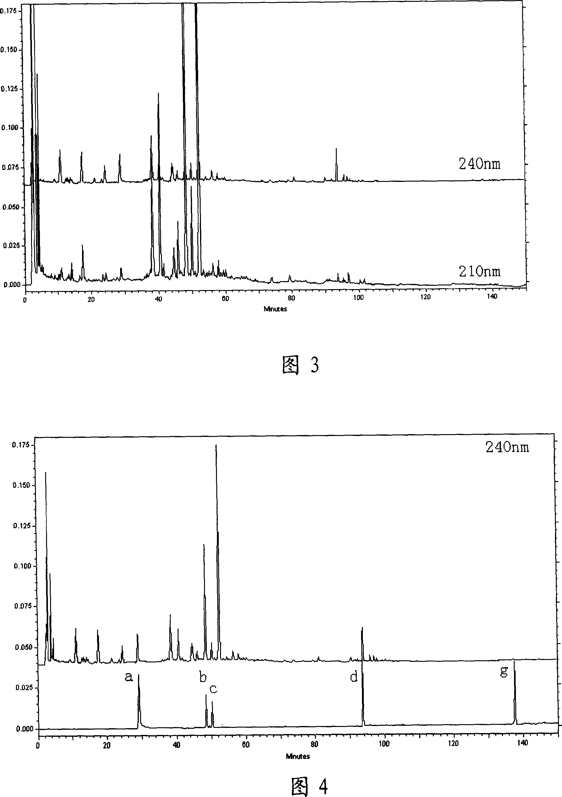 Fingerprint of Sinisan decoction and establishing method therefor