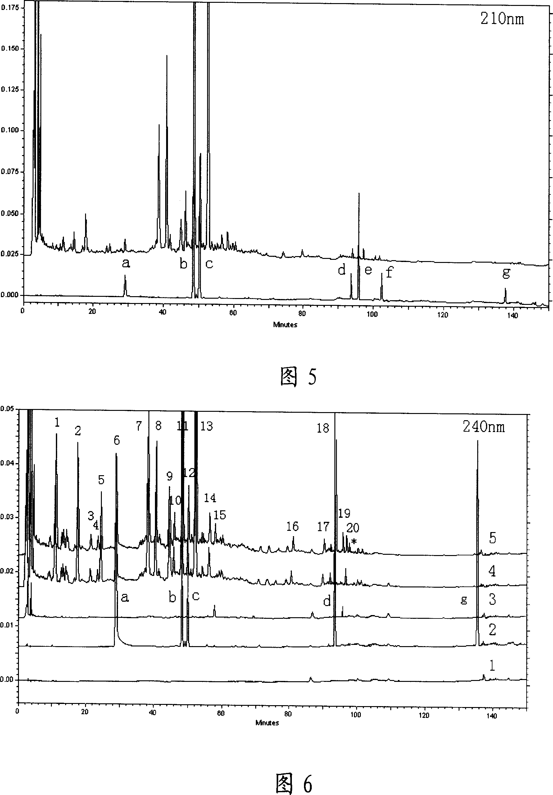 Fingerprint of Sinisan decoction and establishing method therefor