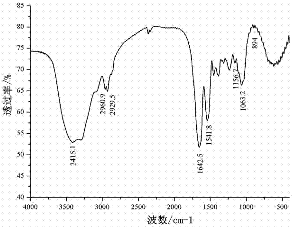 Preparation method of phosphorylated peptidoglycan