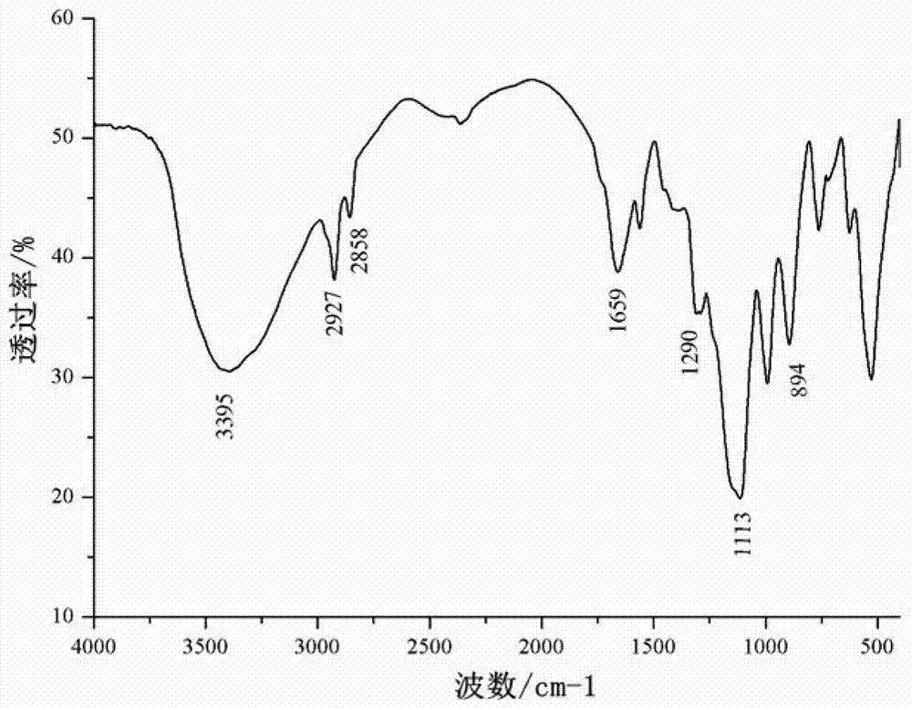 Preparation method of phosphorylated peptidoglycan