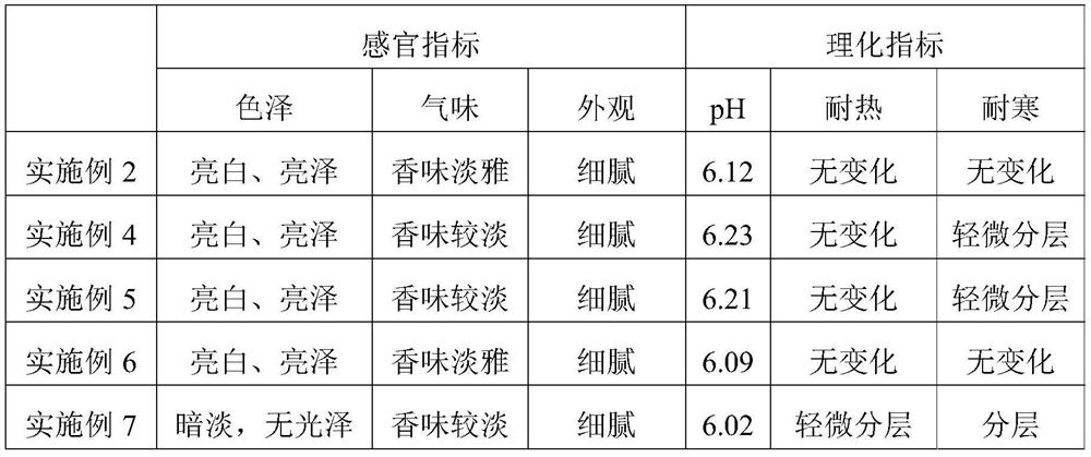 Trichosanthes kirilowii anti-aging whitening cream and preparation method thereof