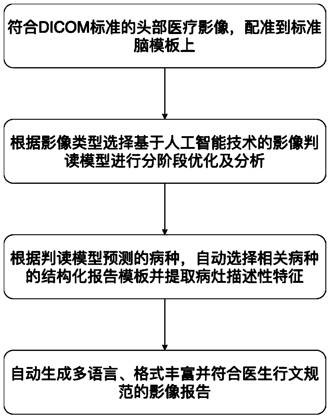 Head medical image auxiliary interpretation report generation method based on neural network