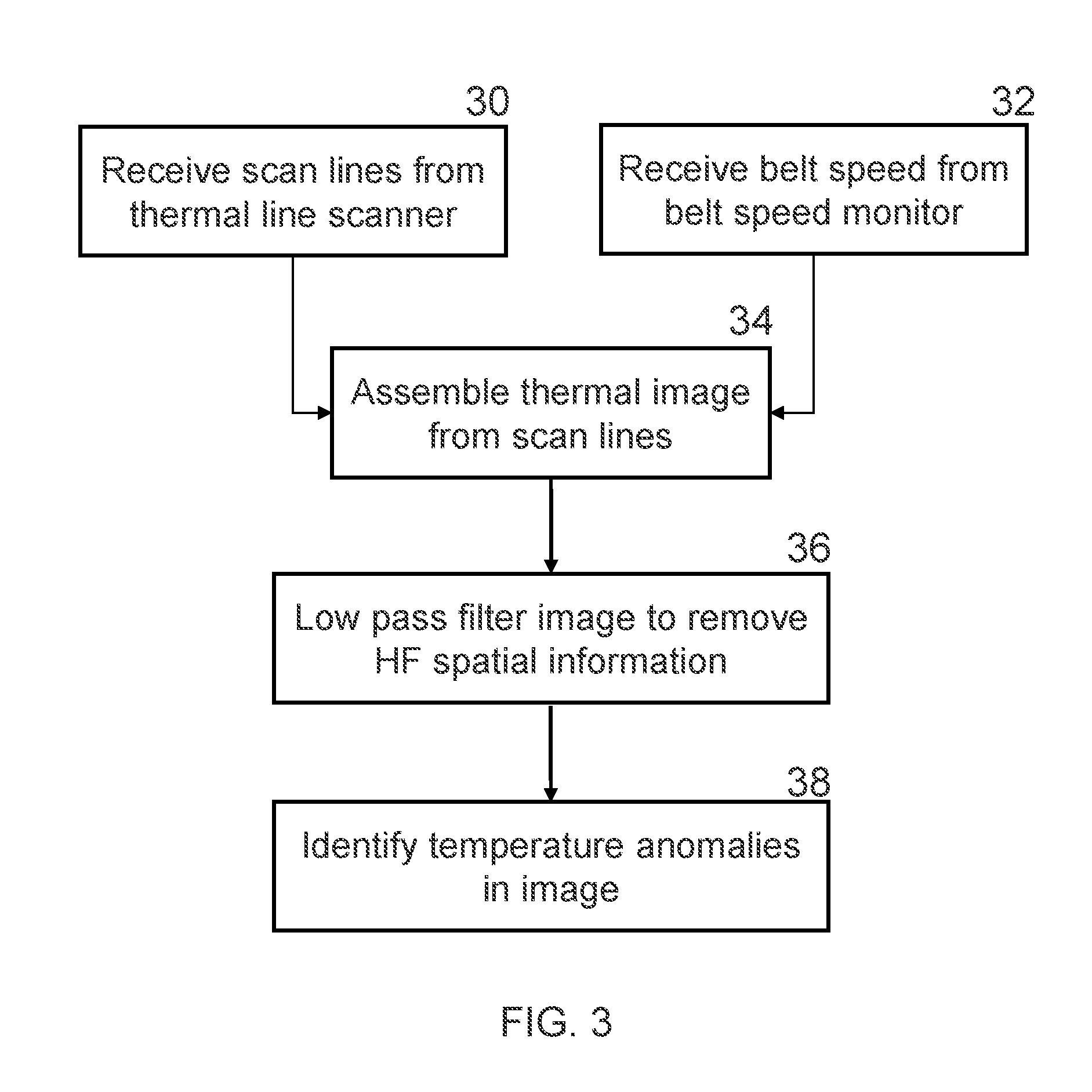 Conveyor Belt Monitoring System and Method