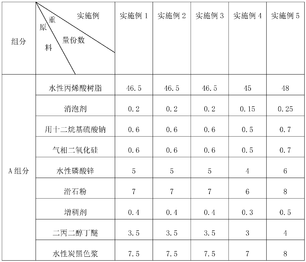 Water-based modified two-component PU finishing coat and preparation method thereof