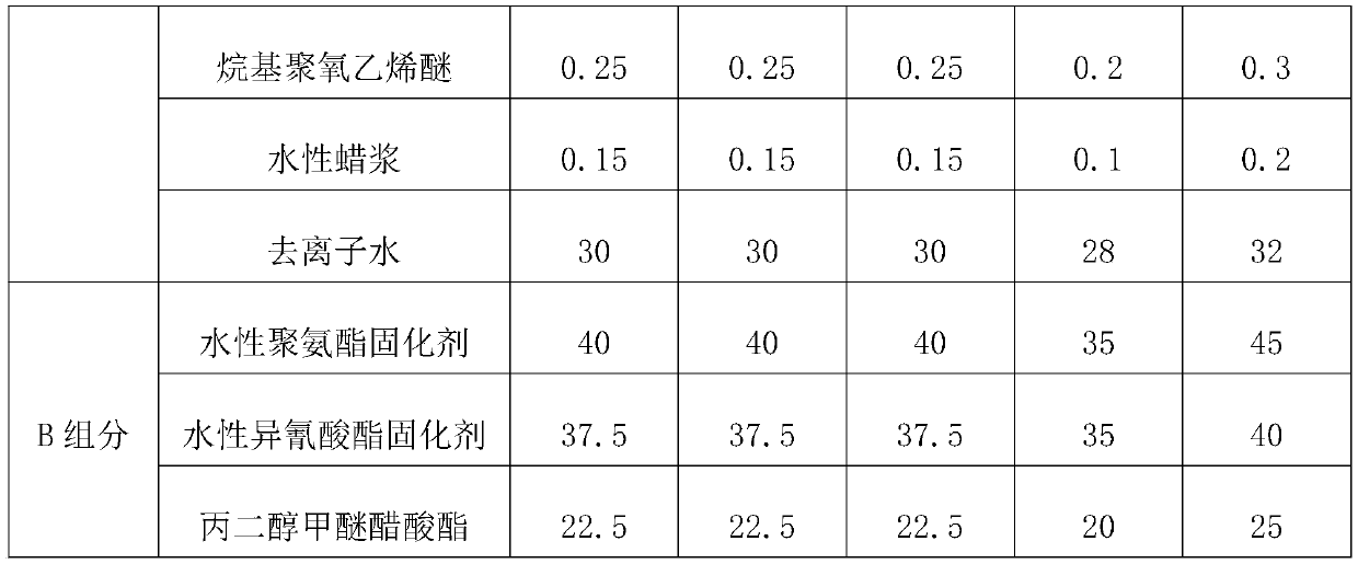 Water-based modified two-component PU finishing coat and preparation method thereof