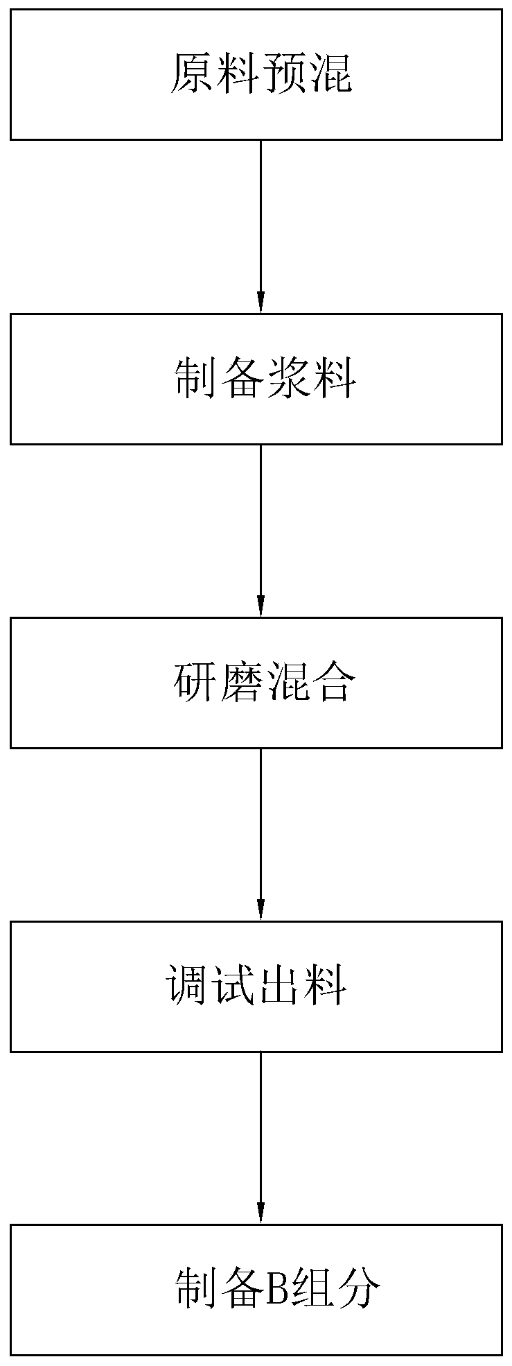 Water-based modified two-component PU finishing coat and preparation method thereof