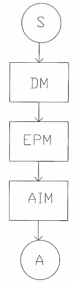 Apparatus and method for analysing a golf swing