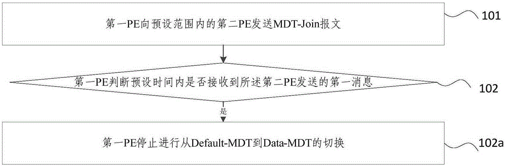 Network fault handling method and provider edge routers (PEs)