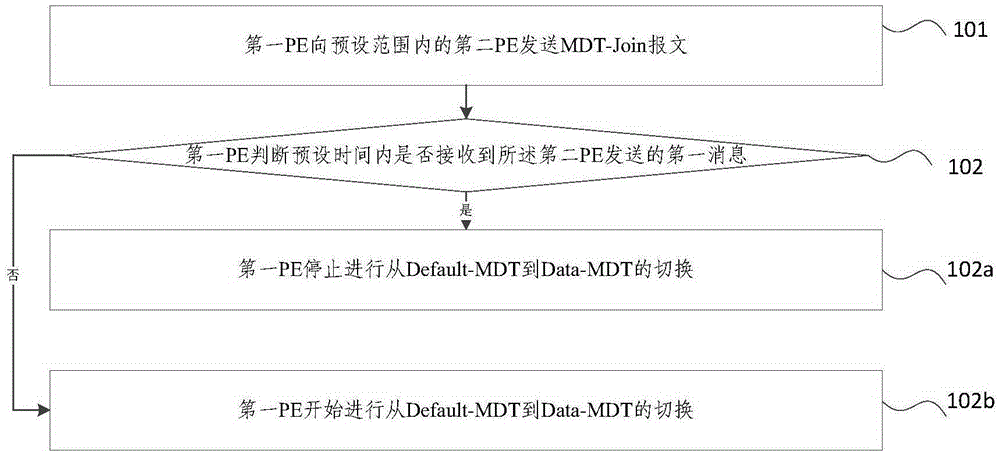 Network fault handling method and provider edge routers (PEs)