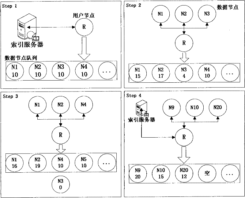 Stream media data request transmission method for multimedia telephone peer-to-peer (P2P) video-on-demand