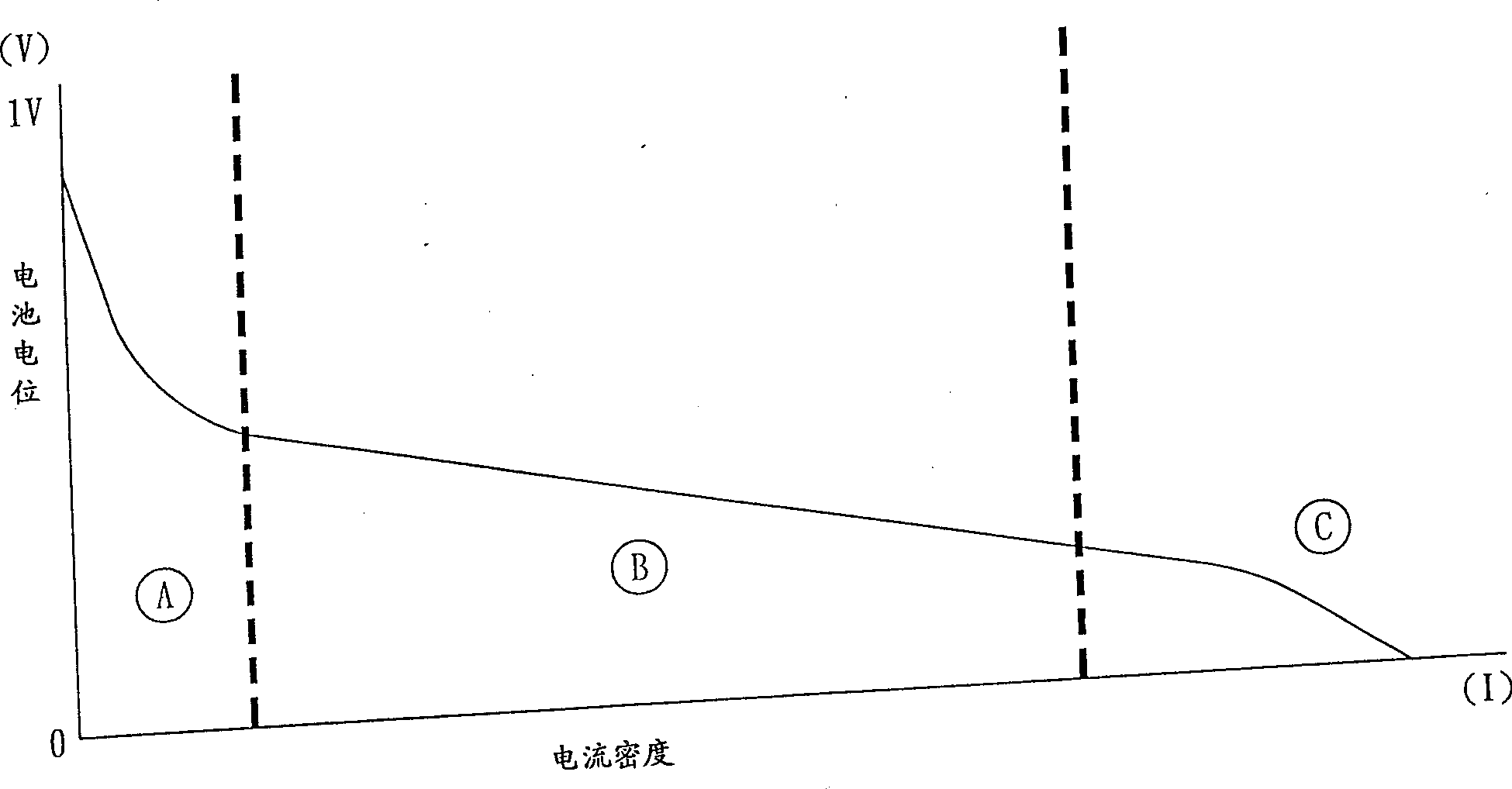 Electric power output control system for electric vehicle with combined fuel battery