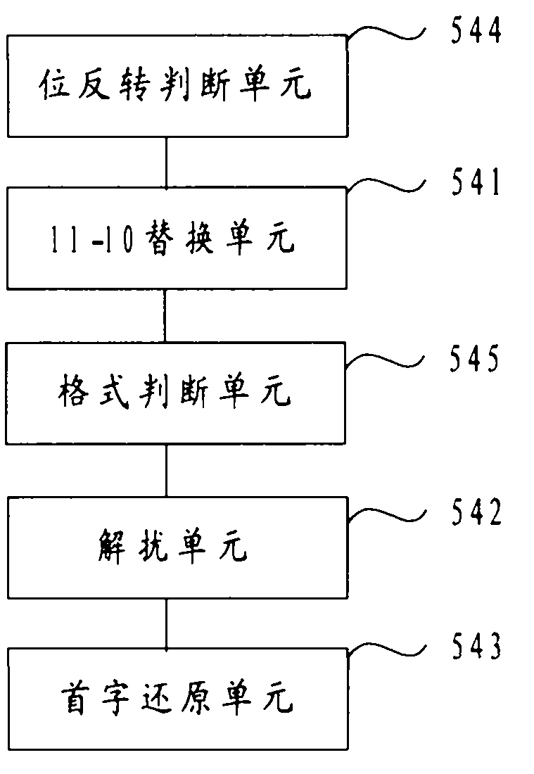 Method and device for decoding BTM (Balise Transmission Module) message, and train control system based on balise