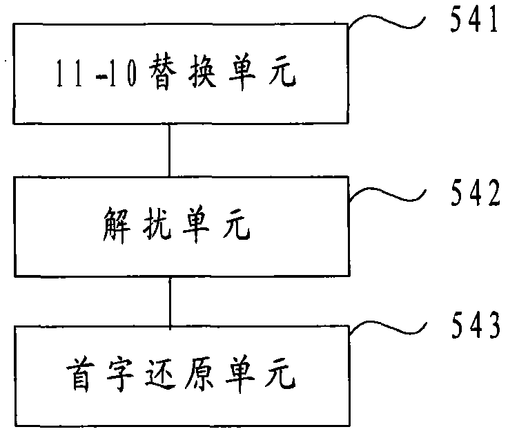 Method and device for decoding BTM (Balise Transmission Module) message, and train control system based on balise