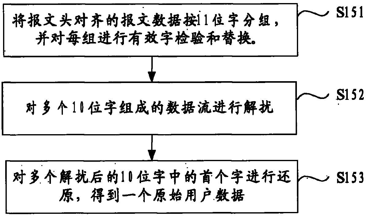 Method and device for decoding BTM (Balise Transmission Module) message, and train control system based on balise