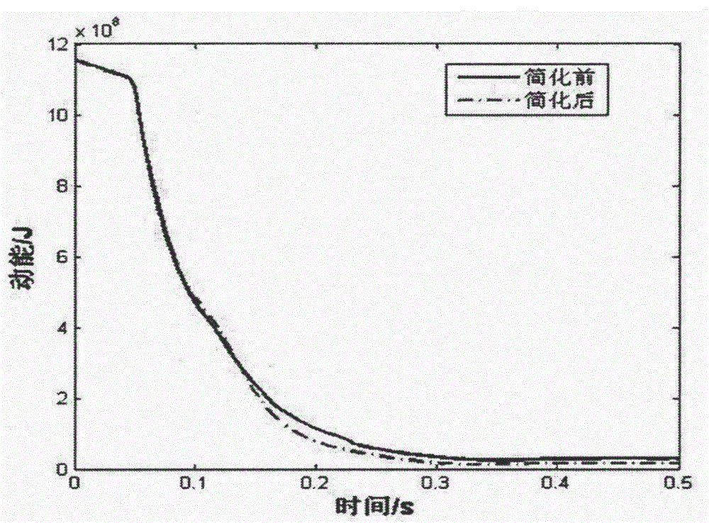 A Model Simplification Method for Multi-vehicle Collision Simulation of Railway Trains