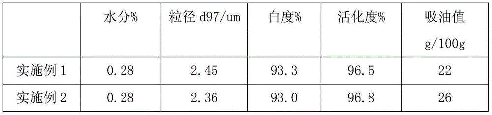 Multiple modified ultrafine non-metal powder partially replacing titanium dioxide powder, and preparation method thereof