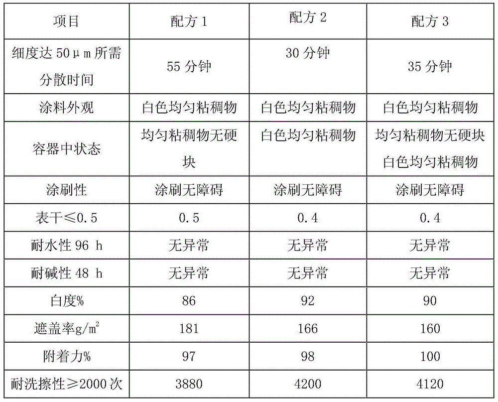 Multiple modified ultrafine non-metal powder partially replacing titanium dioxide powder, and preparation method thereof