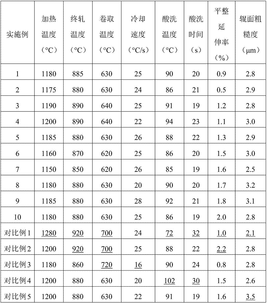 Hot-rolled pickled steel plate with excellent enameling performance for double-sided enameling and manufacturing method thereof