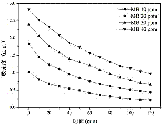 Efficient adsorbent based on ginkgo leaves and preparation method thereof