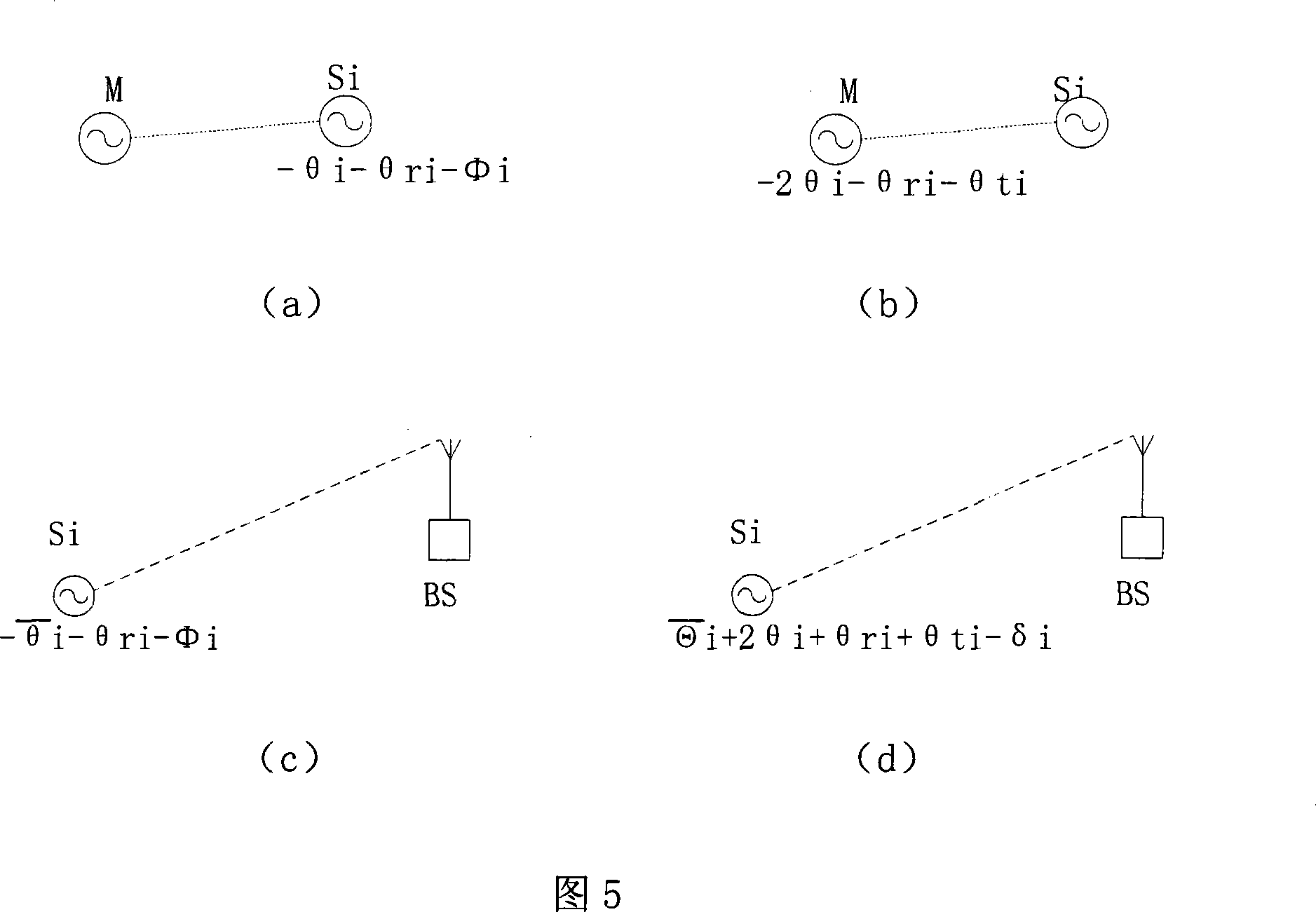 Method for forming distributed aerial array beam based on channel correction