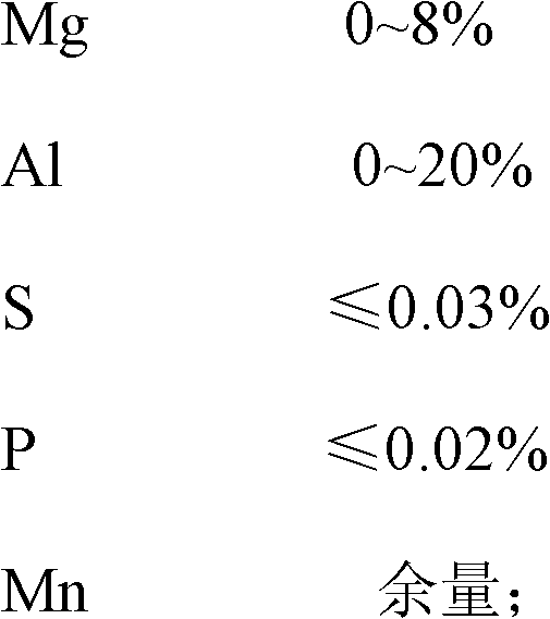 Compressing double deoxidizer for steelmaking and preparation method thereof