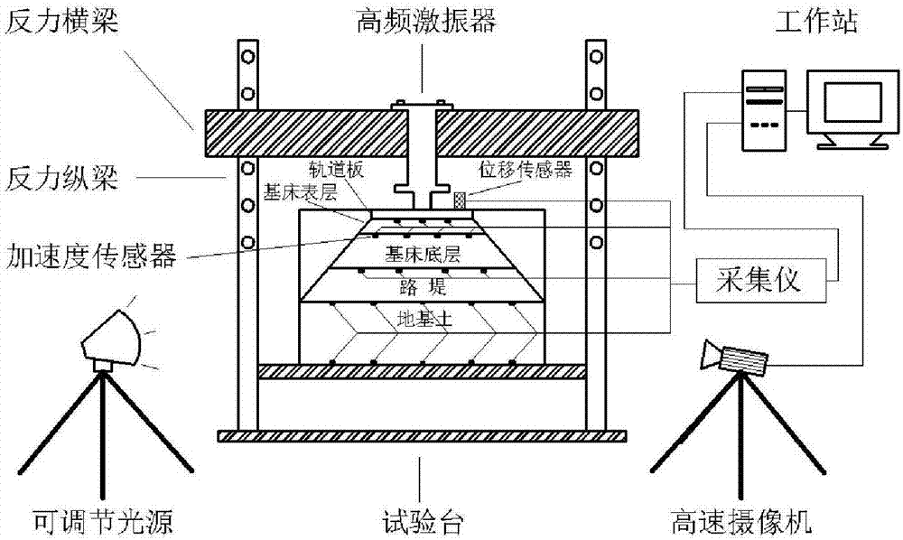 Visual testing device of high-frequency roadbed vibration under plane strain condition