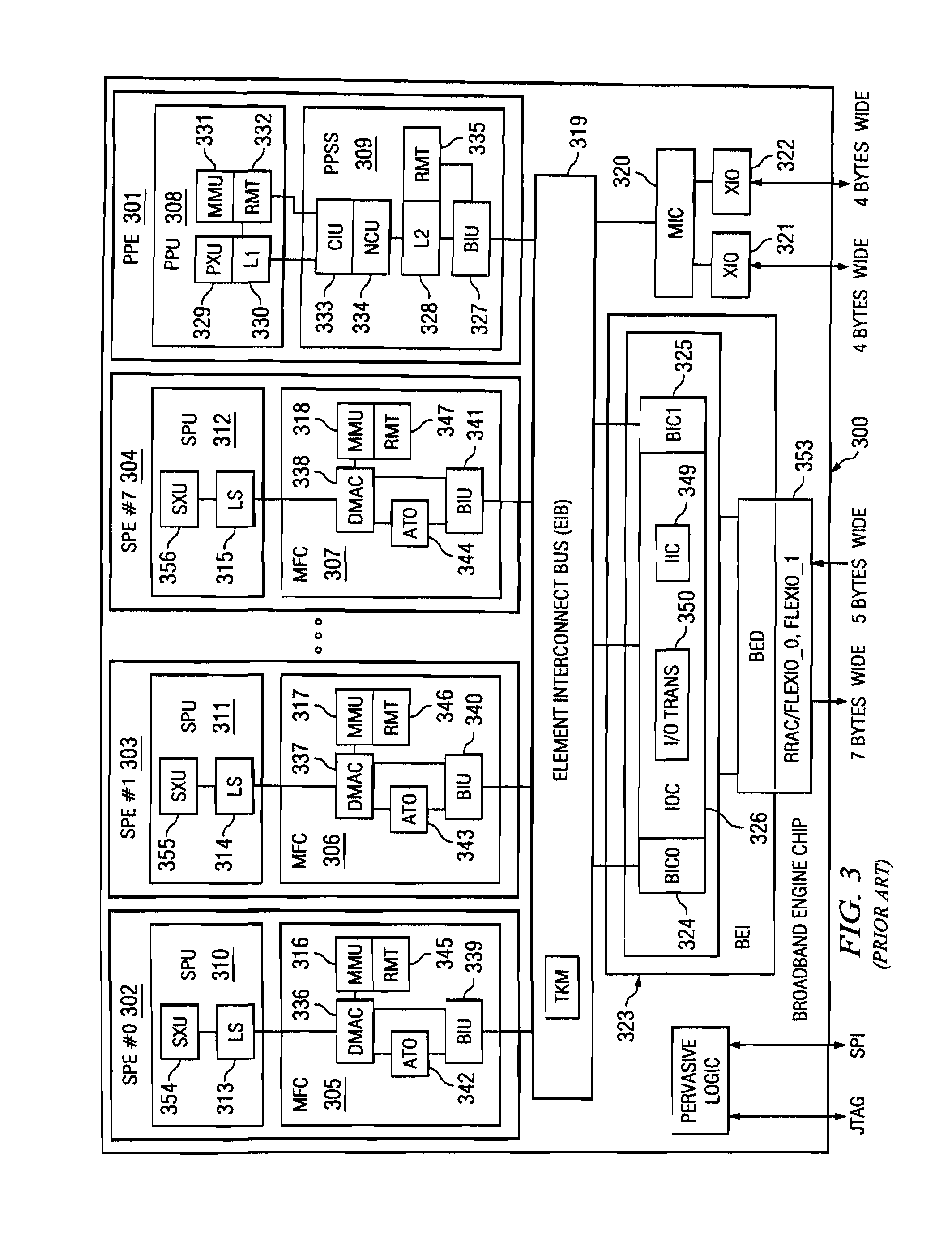 Method and apparatus for testing multi-core microprocessors