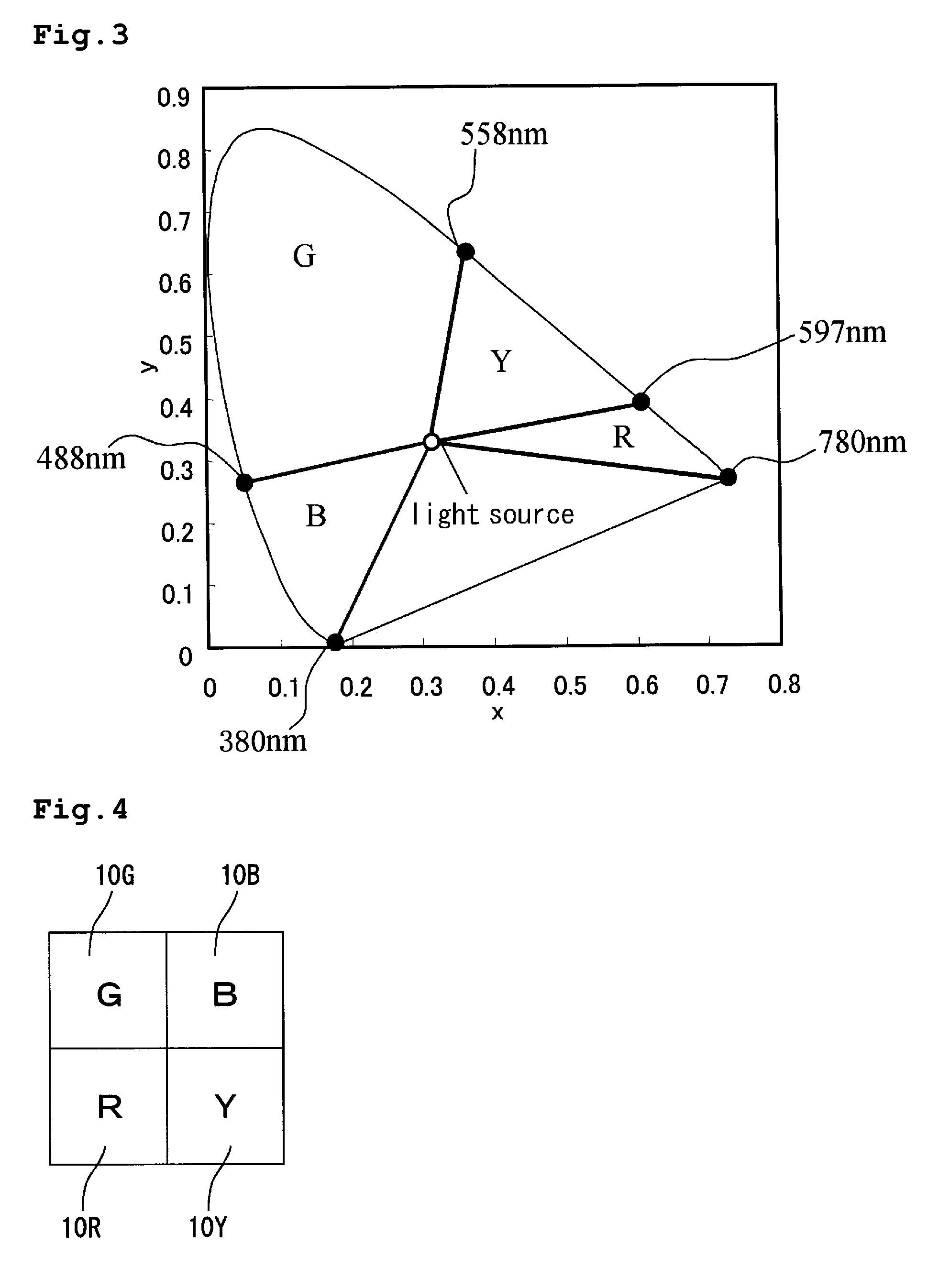 Color filter substrate and display device