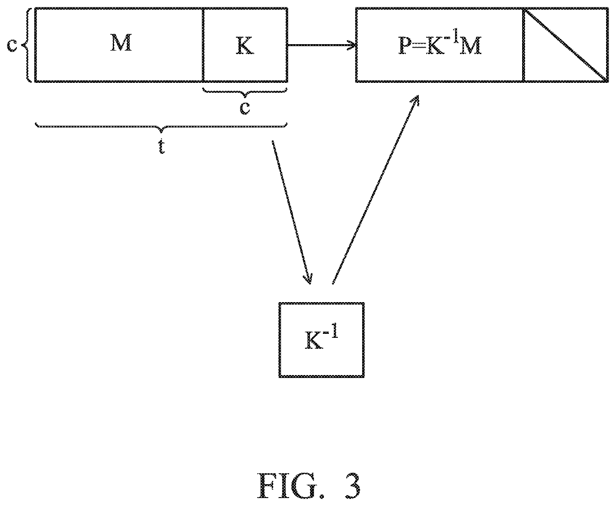 Memory controller and method of accessing flash memory