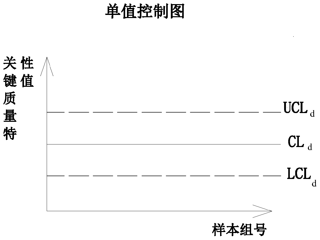 E-commerce product quality safety risk monitoring and early warning method