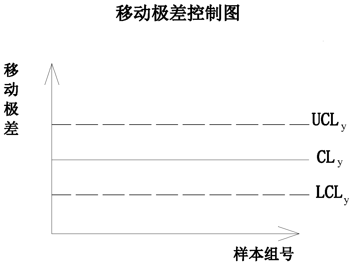 E-commerce product quality safety risk monitoring and early warning method