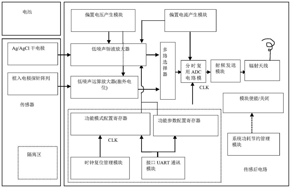 A digital wireless neural electrophysiological signal detection single chip, system and method