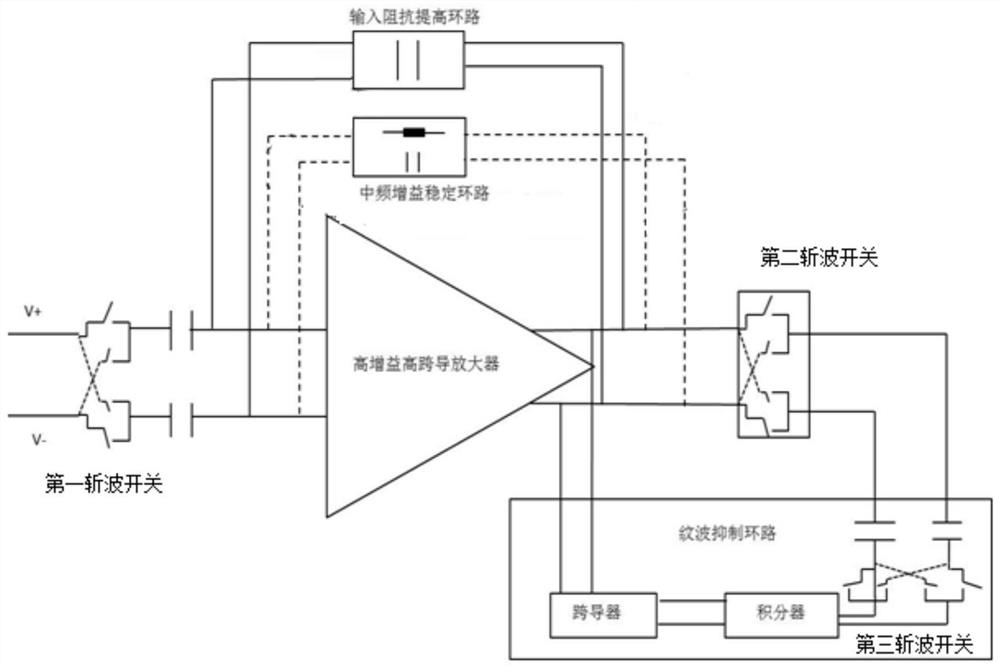 A digital wireless neural electrophysiological signal detection single chip, system and method