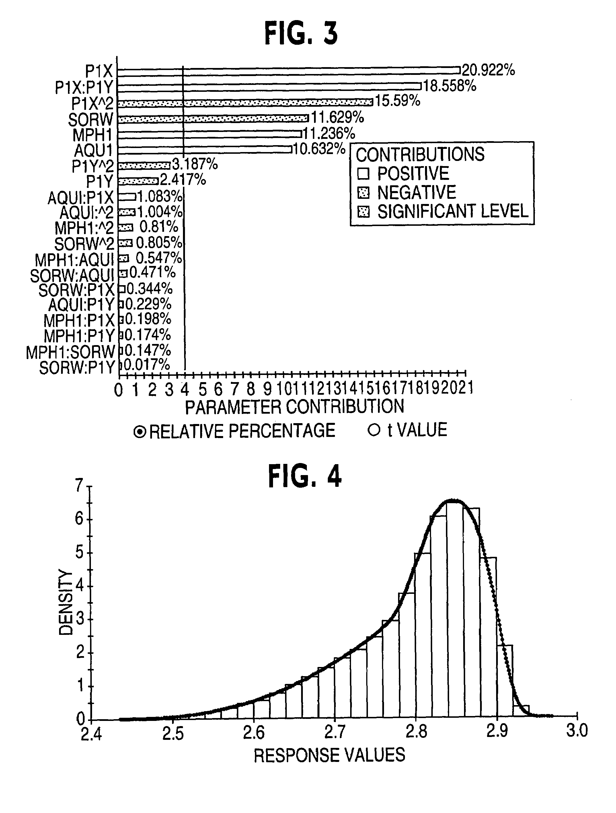 Method for optimizing production of an oil reservoir in the presence of uncertainties