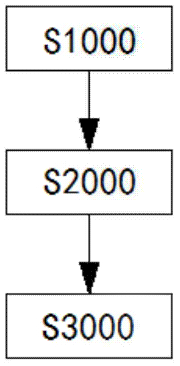 Multi-level index method for data of audio fingerprint database