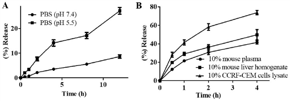 Honokiol-chlorambucil co-prodrug with lymphocytic leukemia resisting effect, preparation method and application thereof