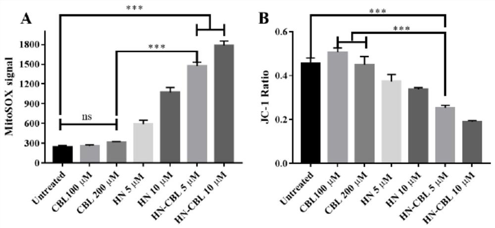 Honokiol-chlorambucil co-prodrug with lymphocytic leukemia resisting effect, preparation method and application thereof