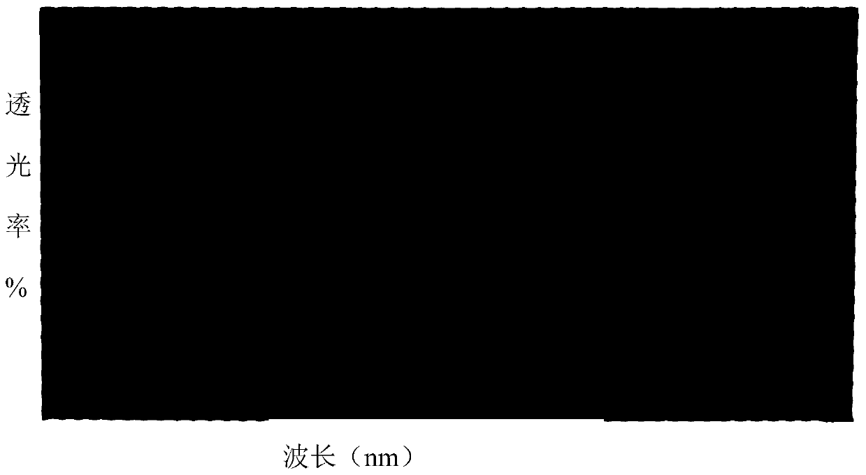 A kind of preparation method of swimming goggles and lens thereof