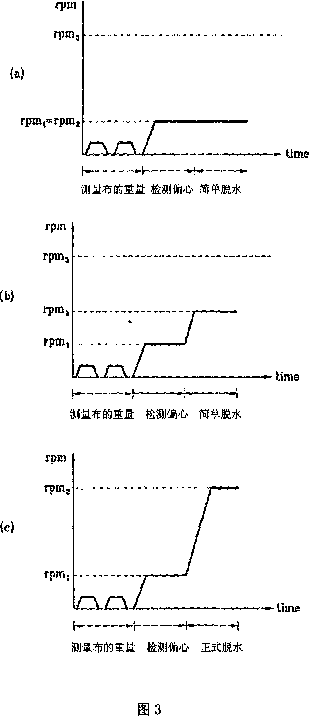 Control method for business washing machine