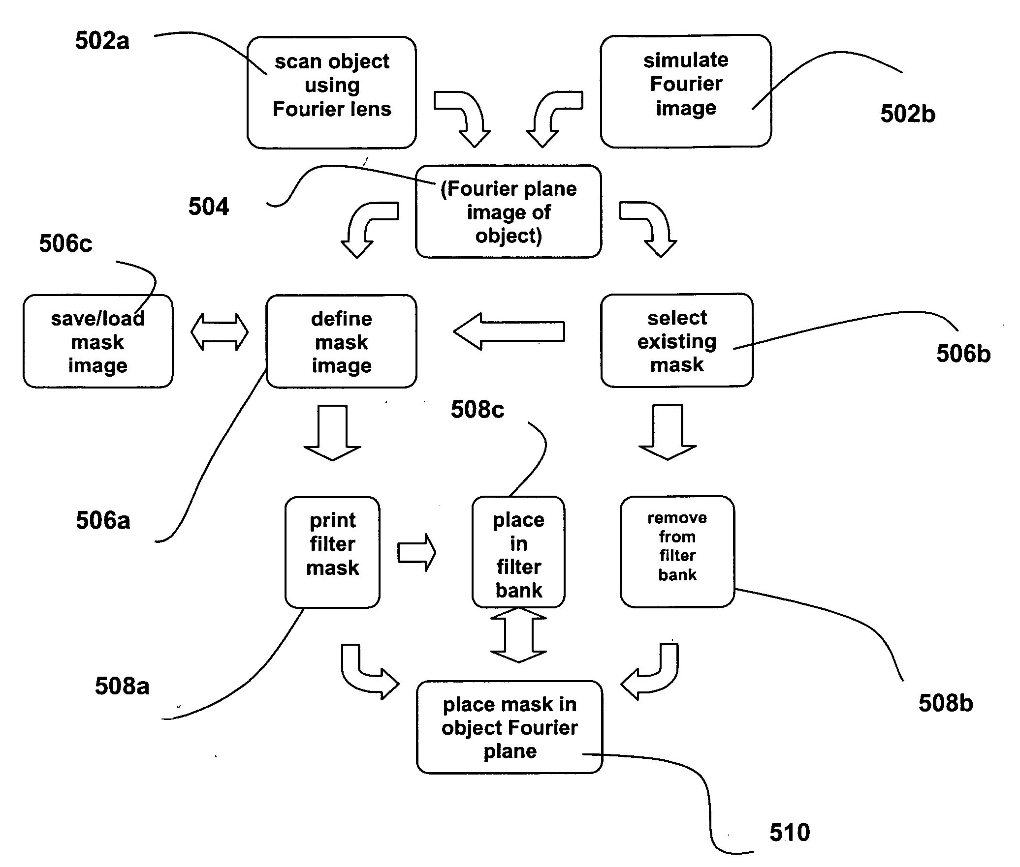 Printed fourier filtering in optical inspection tools